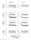 Fig. 16 - SUSCEPTIBILITY AND RESISTANCE OF MICROORGANISMS