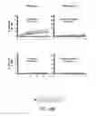 Fig. 30 - SUSCEPTIBILITY AND RESISTANCE OF MICROORGANISMS