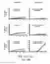 Fig. 46 - SUSCEPTIBILITY AND RESISTANCE OF MICROORGANISMS