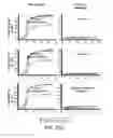 Fig. 49 - SUSCEPTIBILITY AND RESISTANCE OF MICROORGANISMS