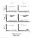 Fig. 50 - SUSCEPTIBILITY AND RESISTANCE OF MICROORGANISMS