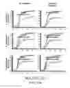 Fig. 53 - SUSCEPTIBILITY AND RESISTANCE OF MICROORGANISMS