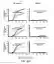 Fig. 63 - SUSCEPTIBILITY AND RESISTANCE OF MICROORGANISMS