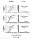 Fig. 65 - SUSCEPTIBILITY AND RESISTANCE OF MICROORGANISMS