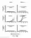 Fig. 68 - SUSCEPTIBILITY AND RESISTANCE OF MICROORGANISMS