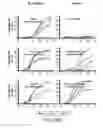 Fig. 71 - SUSCEPTIBILITY AND RESISTANCE OF MICROORGANISMS