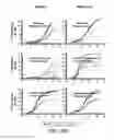Fig. 72 - SUSCEPTIBILITY AND RESISTANCE OF MICROORGANISMS