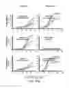 Fig. 74 - SUSCEPTIBILITY AND RESISTANCE OF MICROORGANISMS
