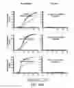 Fig. 75 - SUSCEPTIBILITY AND RESISTANCE OF MICROORGANISMS