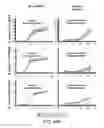 Fig. 79 - SUSCEPTIBILITY AND RESISTANCE OF MICROORGANISMS