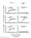 Fig. 85 - SUSCEPTIBILITY AND RESISTANCE OF MICROORGANISMS