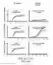 Fig. 87 - SUSCEPTIBILITY AND RESISTANCE OF MICROORGANISMS