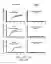 Fig. 89 - SUSCEPTIBILITY AND RESISTANCE OF MICROORGANISMS