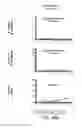 Fig. 92 - SUSCEPTIBILITY AND RESISTANCE OF MICROORGANISMS