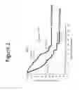 Fig. 02 - OLIGONUCLEOTIDE-BASED PROBES FOR DETECTION OF CIRCULATING TUMOR CELL NUCLEASES