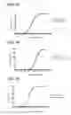 Fig. 05 - Determining WT-1 specific T cells and WT-1 specific T cell receptors (TCRs)