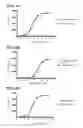Fig. 07 - Determining WT-1 specific T cells and WT-1 specific T cell receptors (TCRs)