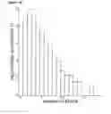 Fig. 16 - A METHOD FOR DIAGNOSING A DISEASE BY DETECTION OF circRNA IN BODILY FLUIDS