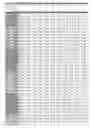 Fig. 22 - A METHOD FOR DIAGNOSING A DISEASE BY DETECTION OF circRNA IN BODILY FLUIDS