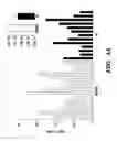 Fig. 09 - METHODS AND ASSAYS RELATING TO HUNTINGTONS DISEASE