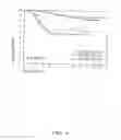 Fig. 07 - METHODS FOR SELECTING TREATMENT REGIMENS AND PREDICTING OUTCOMES IN CANCER PATIENTS