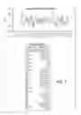 Fig. 07 - Method and alloys for low pressure permanent mold without a coating