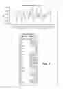Fig. 08 - Method and alloys for low pressure permanent mold without a coating