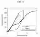 Fig. 14 - METAL ALLOY COMPOSITION, METHOD OF FABRICATING THE SAME, AND PRODUCT COMPRISING THE SAME