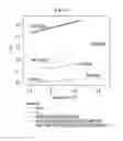 Fig. 07 - Hetero junction composite and preparation method thereof