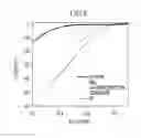 Fig. 09 - Hetero junction composite and preparation method thereof