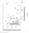 Fig. 10 - Strong and tough continuous nanofibers