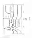 Fig. 13 - Strong and tough continuous nanofibers