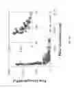 Fig. 14 - Strong and tough continuous nanofibers