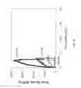 Fig. 18 - Strong and tough continuous nanofibers
