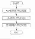 Fig. 01 - Ink jet ink composition for textile printing and ink jet textile printing method