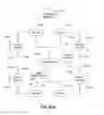 Fig. 81 - Integrated bathroom electronic system