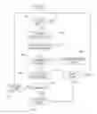 Fig. 01 - METHOD OF PREVENTING UNINTENDED ACTIONS ASSOCIATED WITH AN INPUT DEVICE OF A VEHICLE