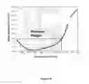 Fig. 05 - METHODS FOR MANAGING FORMATION VOIDAGE REPLACEMENT IN WATERFLOOD PRODUCTION OPERATIONS TO INCREASE OIL RECOVERY