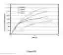 Fig. 29 - METHODS FOR MANAGING FORMATION VOIDAGE REPLACEMENT IN WATERFLOOD PRODUCTION OPERATIONS TO INCREASE OIL RECOVERY