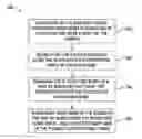 Fig. 01 - Method and system for rotor overspeed protection
