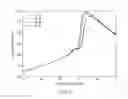 Fig. 06 - Nitrogen enriched air supply for gasoline compression ignition combustion