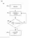 Fig. 01 - Control strategy for automatic shutdown of engine