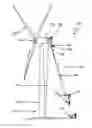 Fig. 01 - A SYSTEM AND METHOD FOR RAISING AND LOWERING A COMPONENT OF A WIND TURBINE