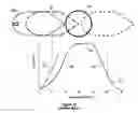 Fig. 08 - Variations of fluid opening geometry for rotary valve body