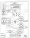 Fig. 01 - Systems and methods to provide updates at first device of location of second device as the devices travel to a destination