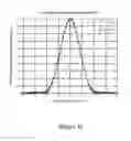 Fig. 09 - Sparkle measurement