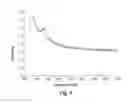 Fig. 09 - System and method for the optical measurement of stability and aggregation of particles