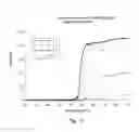 Fig. 11 - System and method for the optical measurement of stability and aggregation of particles