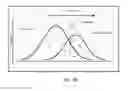 Fig. 28 - Analysis of single cell mechanical phenotyping for metastatic detection