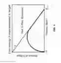 Fig. 04 - METHODS AND APPARATUS FOR DETERMINING INFORMATION REGARDING CHEMICAL COMPOSITION USING X-RAY RADIATION